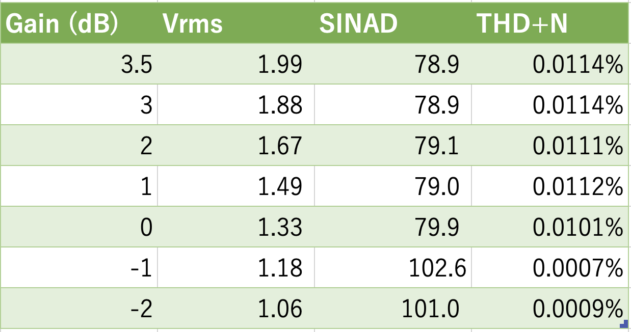 fig9-NR1200-Gain-THD+N.png