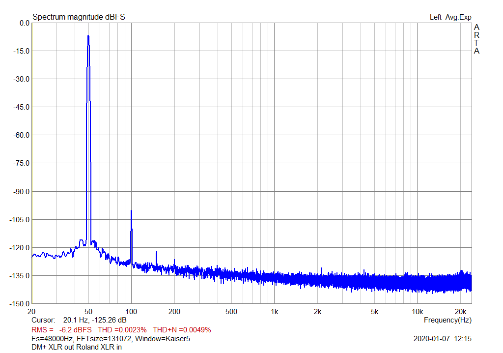 Fig9_DM_out_Roland_XLR_in_50_-6dB.png