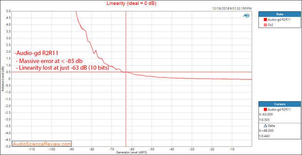 Figure 11 Bad Nonlinearity.png