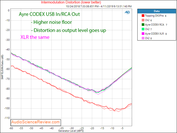 Figure 13 IMD vs Level.png