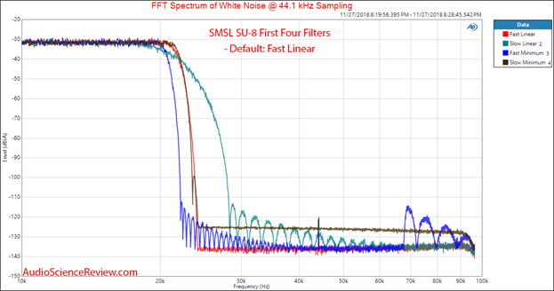 Figure 16 DAC reconstruction filter.png