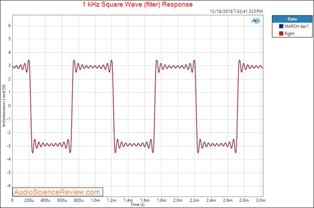 Figure 17 Square Wave Ringing.png