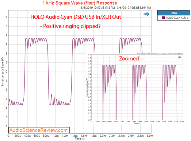 FIgure 18 Clipped Square Wave.png