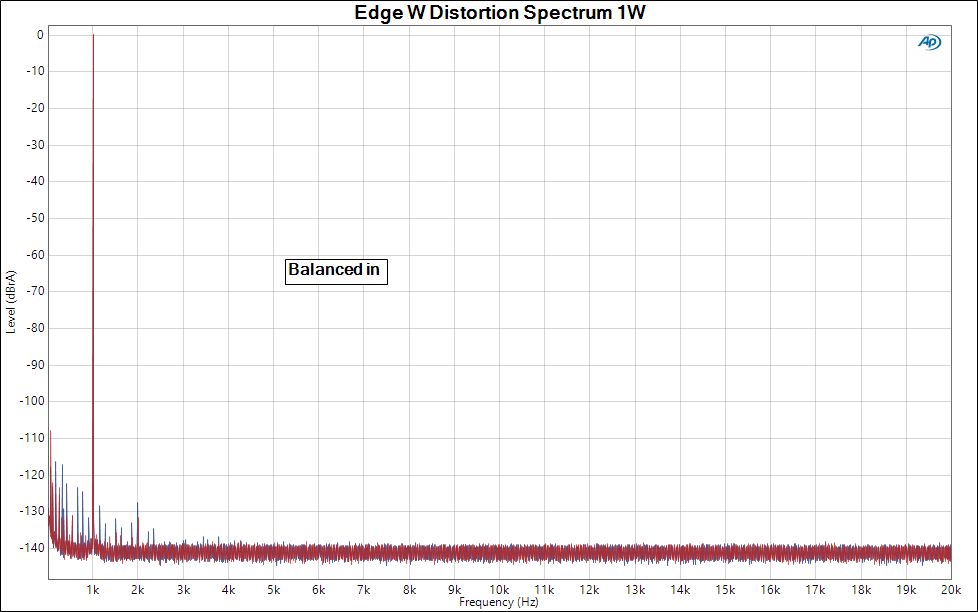 Figure 2 Edge W Distortion Spectrum 1W 555B.png