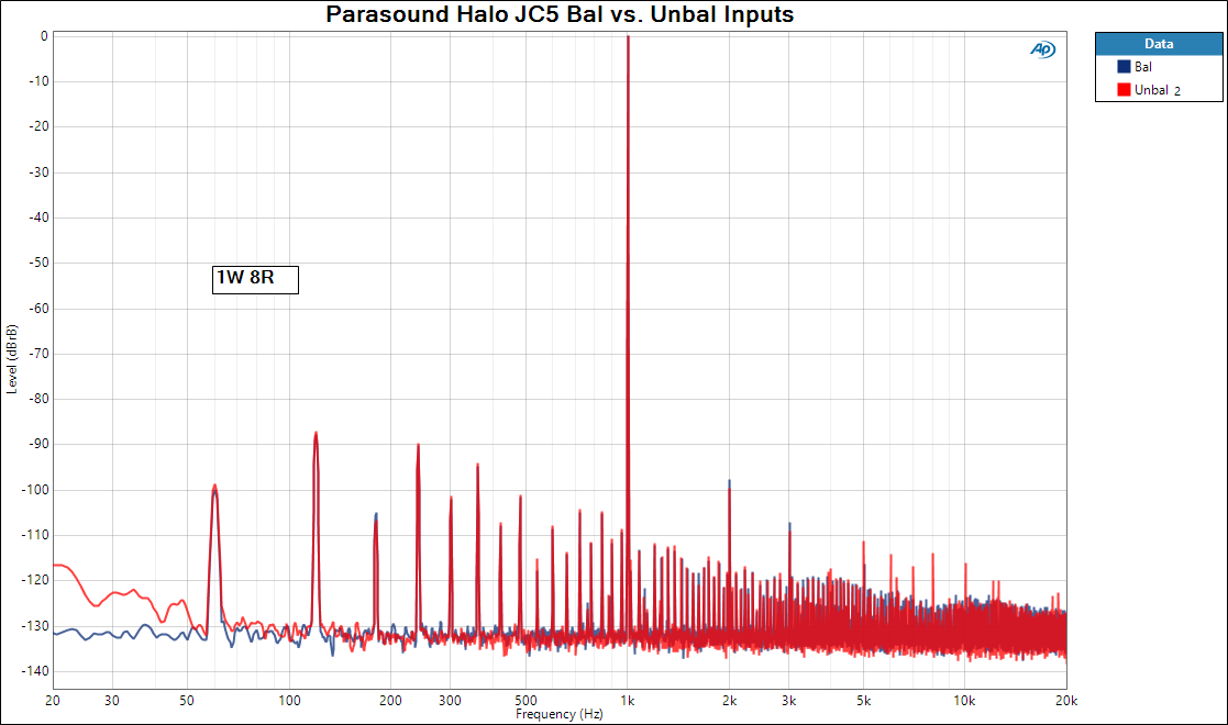 Figure 4 Parasound Halo JC5 Bal vs. Unbal Inputs.png