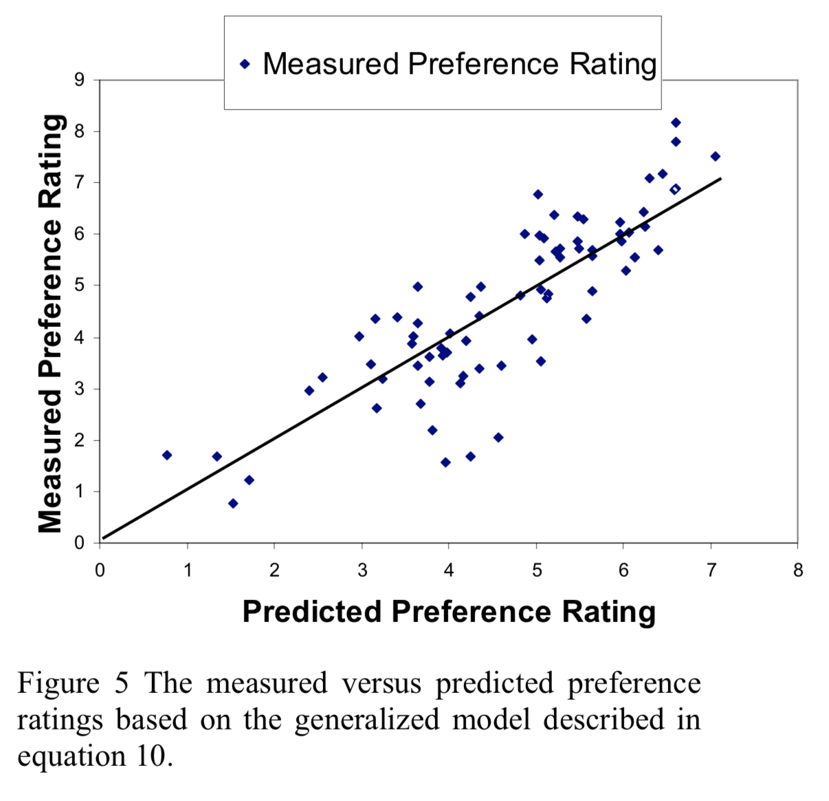 Figure 5.png