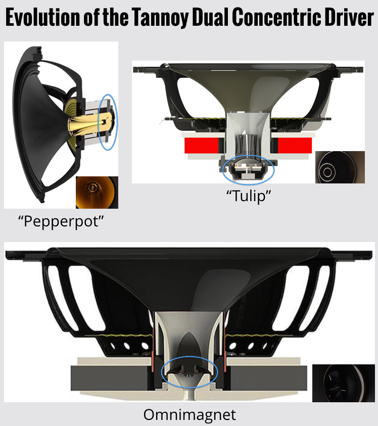 Figure 5 - XT 8F 3 Duals.jpg