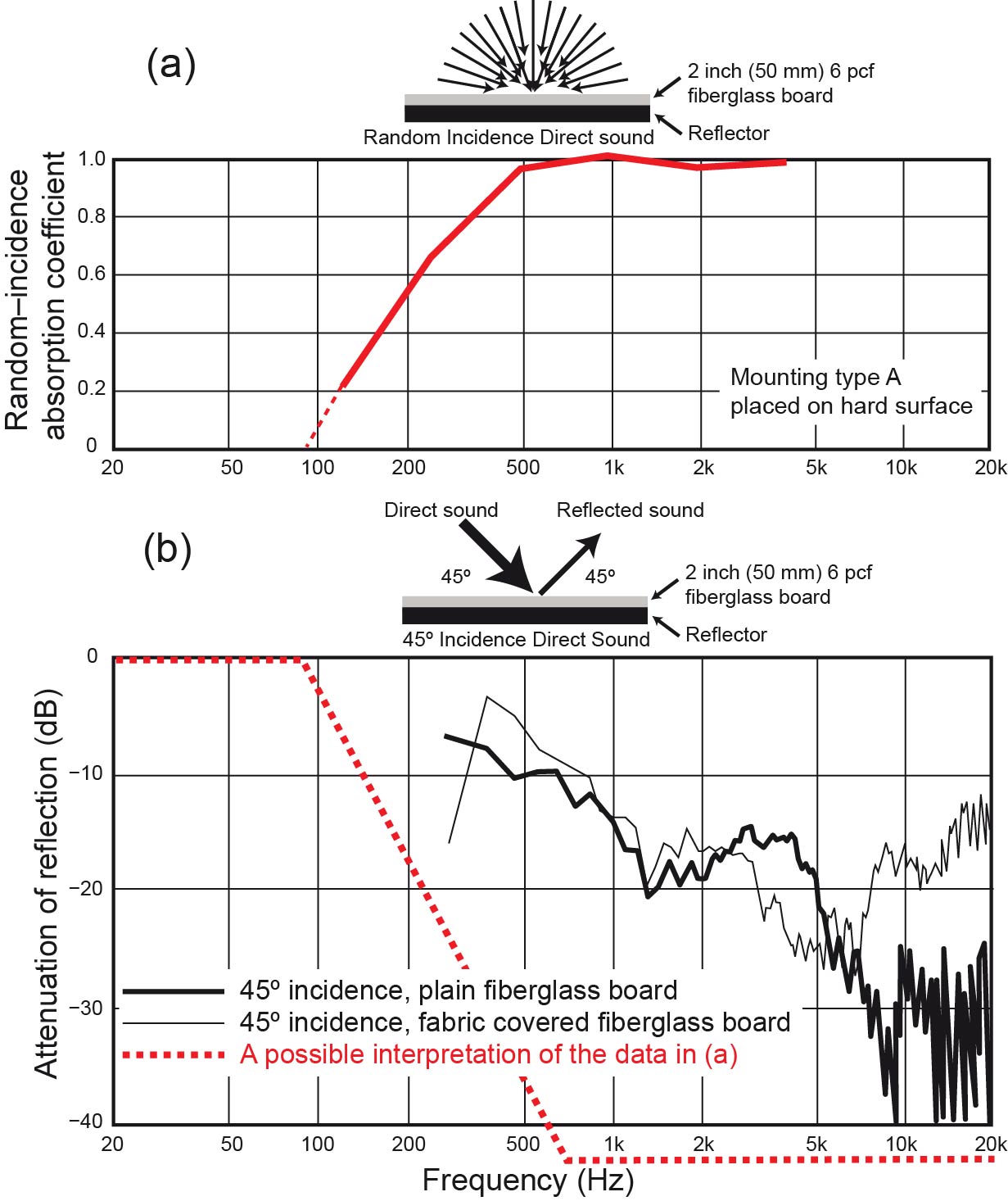 Figure 7.6 colored RI vs angular absorption.jpg