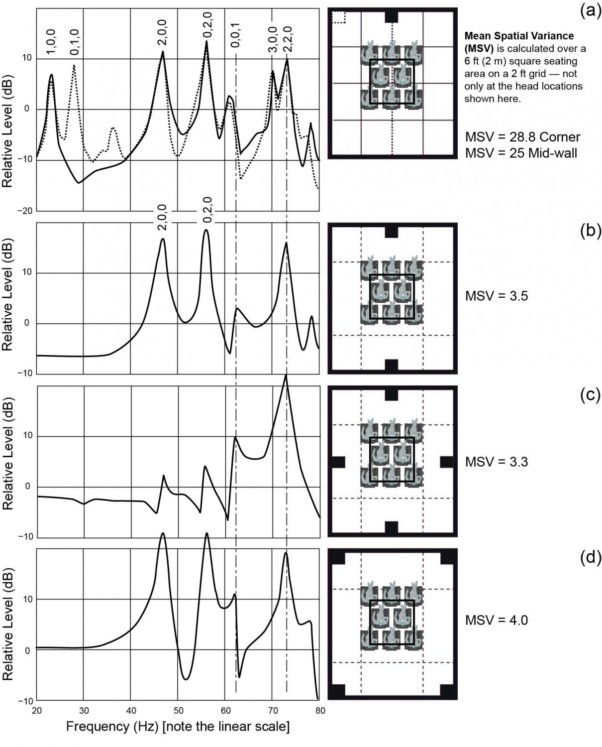 Figure 8.15 sub modal comparisons.jpg