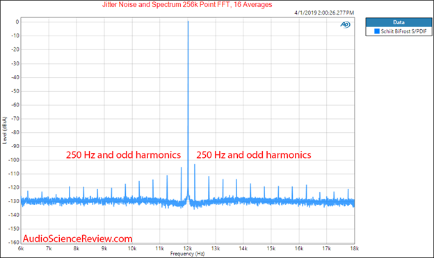 Figure 9 Jitter Spectrum.png