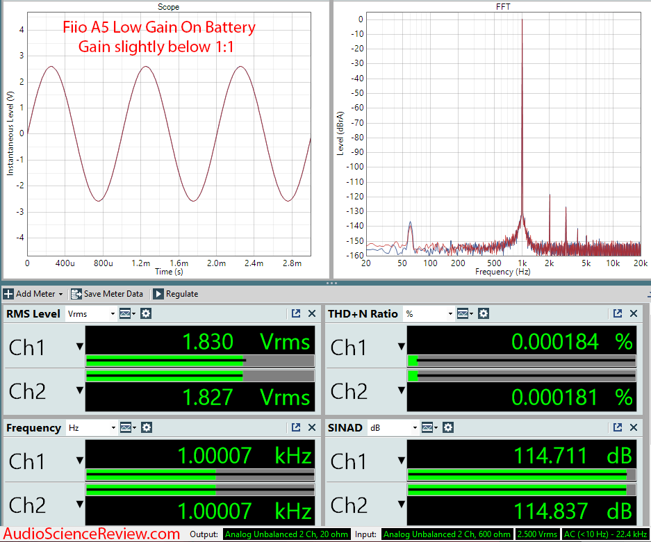 Fiio A5 Portable Headphone Amplifier Audio Measurements.png