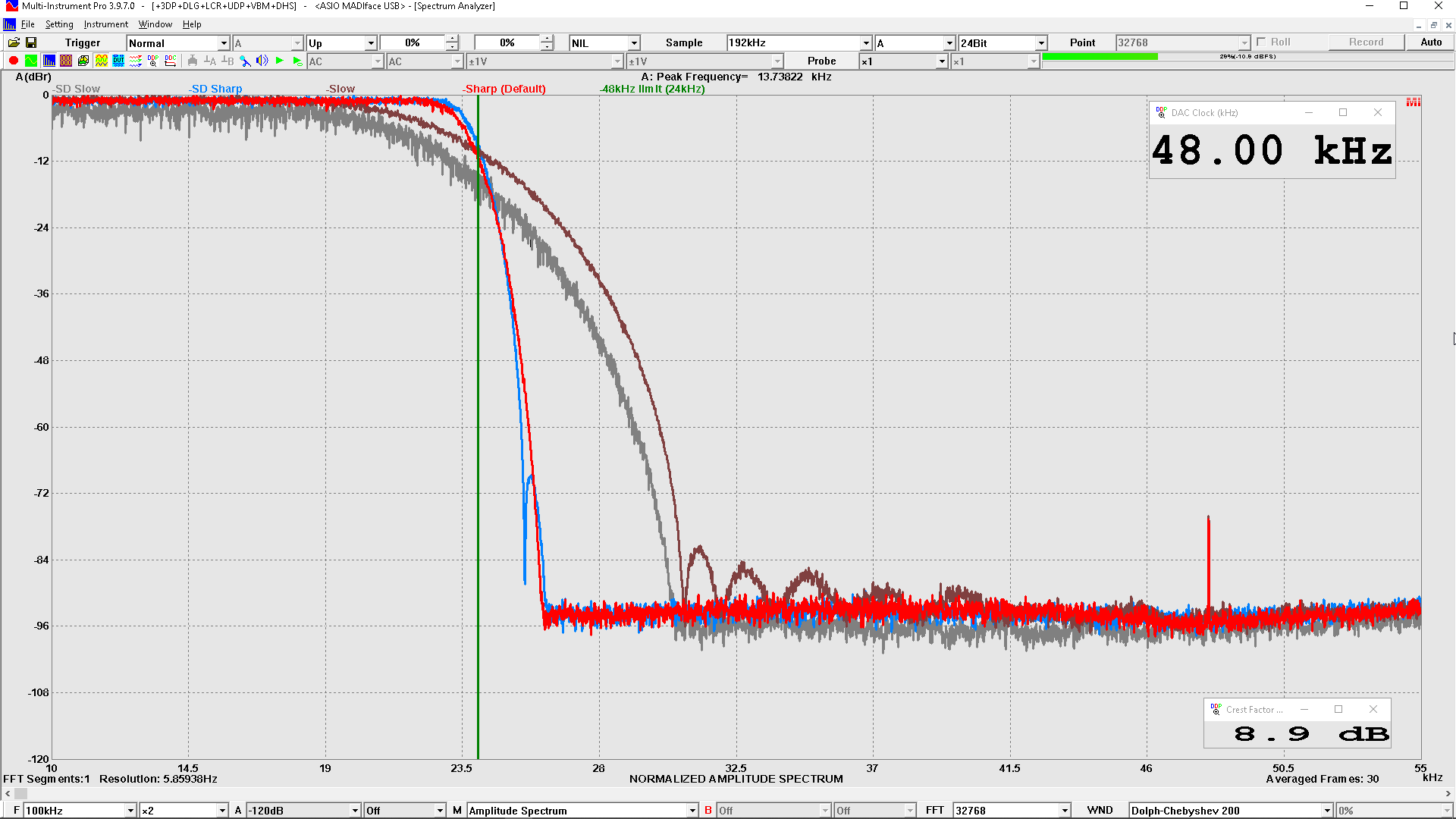 Fiio BTA30 Pro - DAC - Filters comparison - with 24kHz limit.png