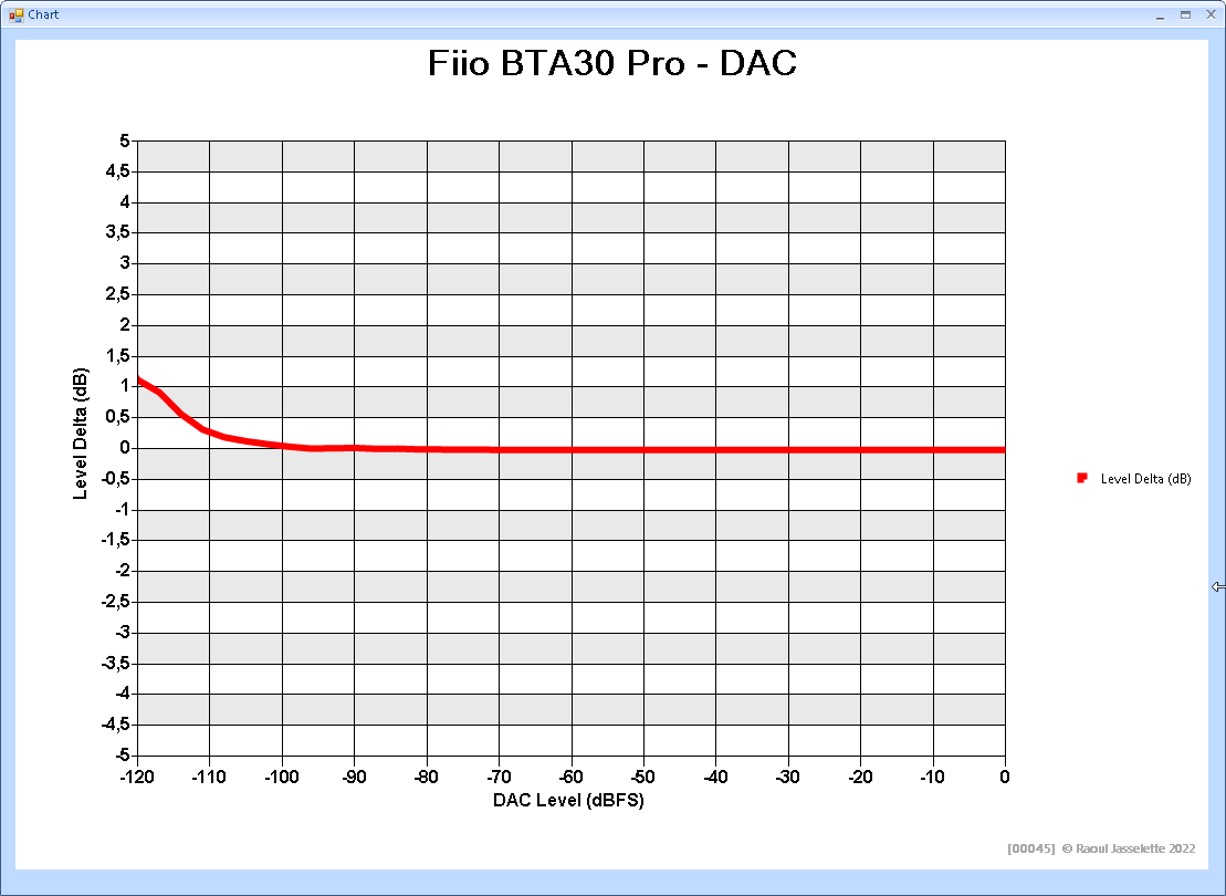 Fiio BTA30 Pro - DAC - Linearity.png