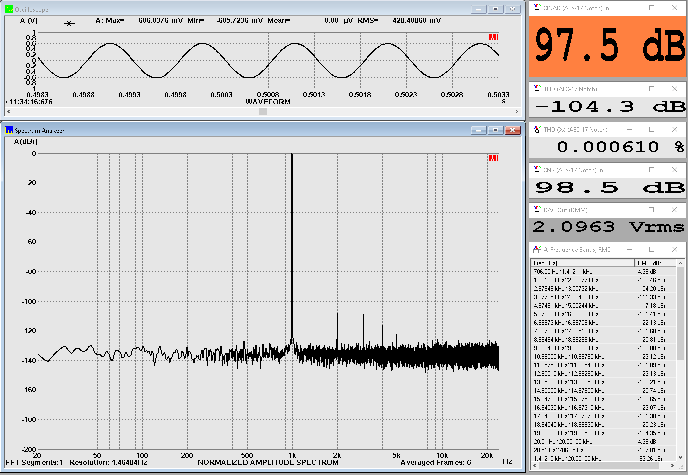 Fiio BTA30 Pro - RX - SiNAD Dashboard -3dBFS ANA out_Crop.png