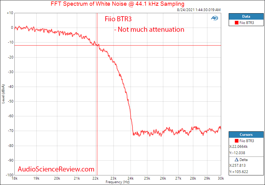 Fiio BTR3 Filter Measurements Bluetooth DAC Headphone Amplifier.png