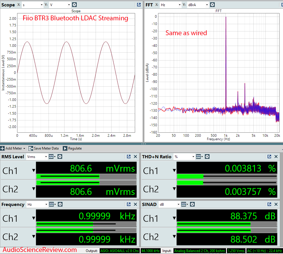 Fiio BTR3 Filter Measurements Bluetooth Stremaing LDAC DAC Headphone Amplifier.png