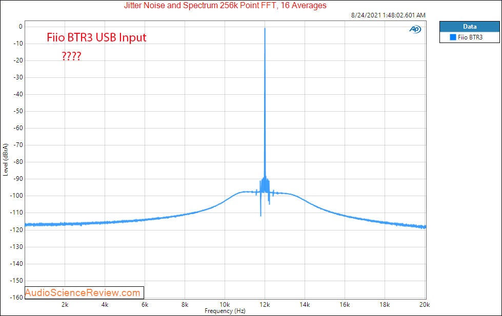 Fiio BTR3 Jitter Measurements Bluetooth DAC Headphone Amplifier.png