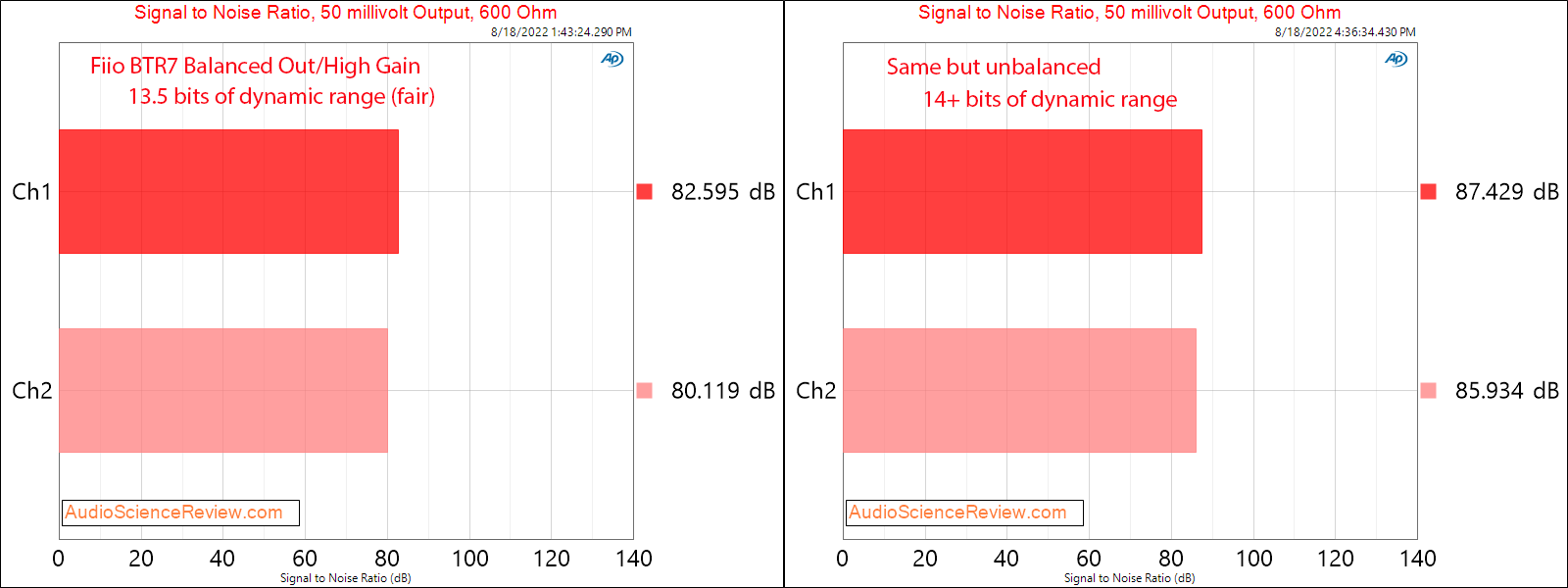 Fiio BTR7 Portable Headphone Adapter DAC Balanced 50 mv SNR Measurements.png