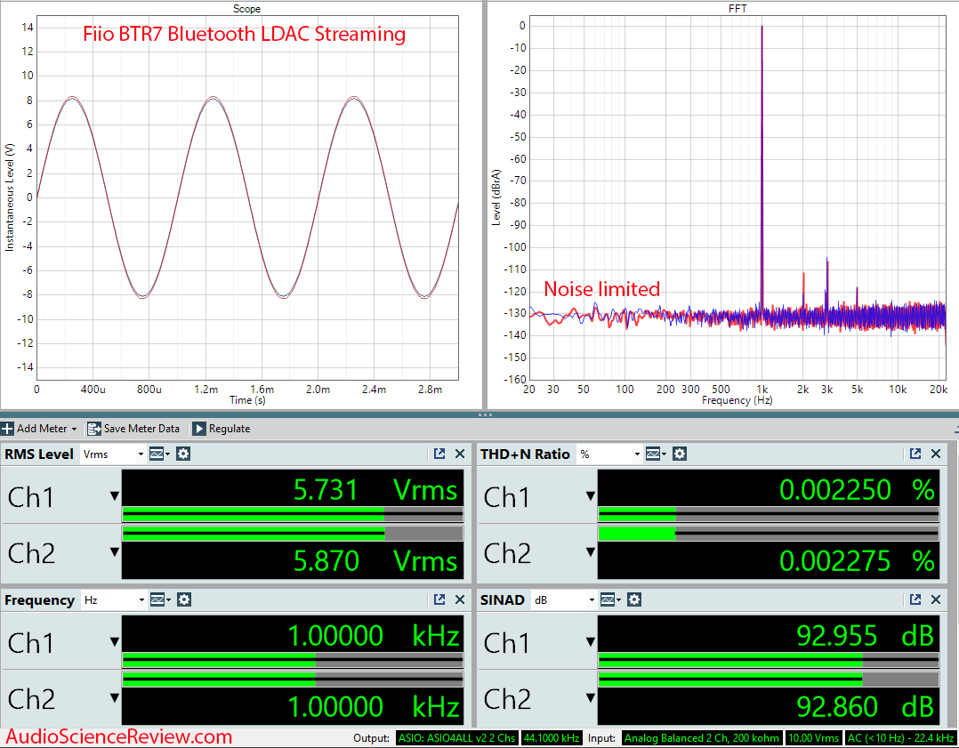 Fiio BTR7 Portable Headphone Adapter DAC Balanced Bluetooth LDAC Measurements.png