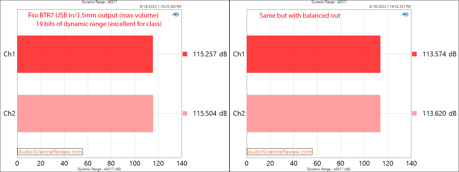 Fiio BTR7 Portable Headphone Adapter DAC Balanced DNR Measurements.png