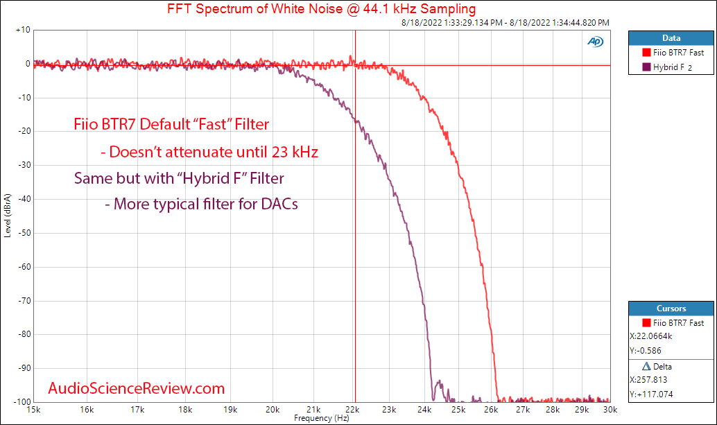 Fiio BTR7 Portable Headphone Adapter DAC Balanced Filter Measurements.png