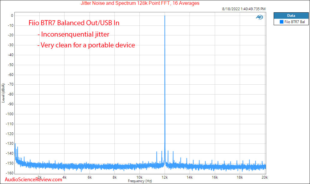 Fiio BTR7 Portable Headphone Adapter DAC Balanced Jitter Measurements.png