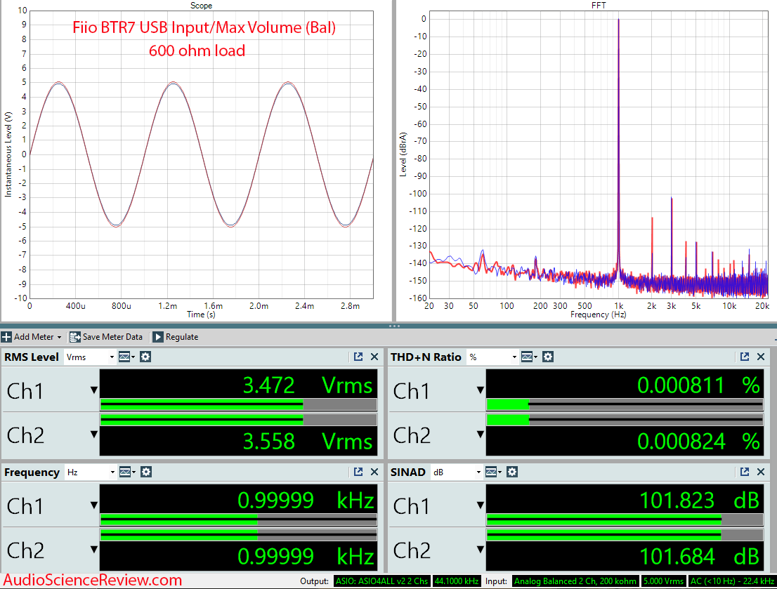 Fiio BTR7 Portable Headphone Adapter DAC Balanced Measurements.png