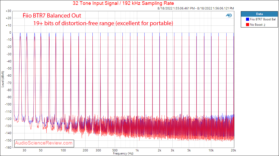 Fiio BTR7 Portable Headphone Adapter DAC Balanced Multitone Measurements.png