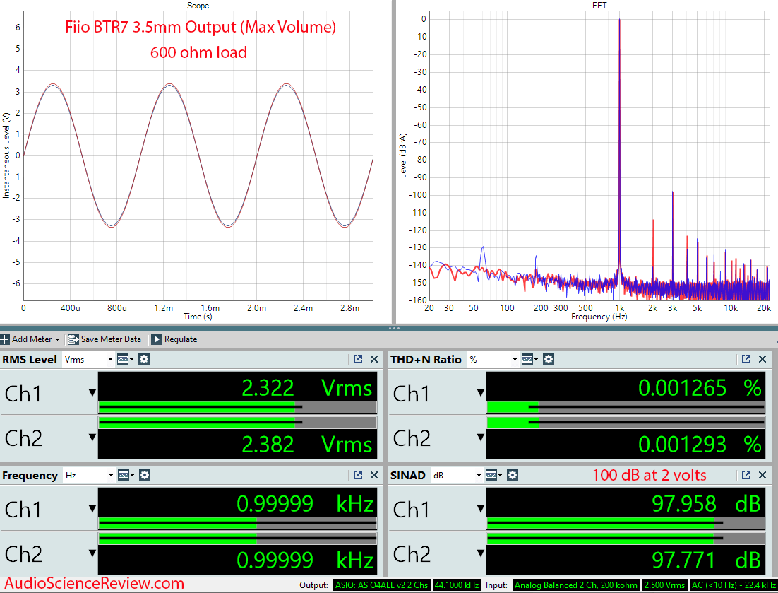 Fiio BTR7 Portable Headphone Adapter DAC UnBalanced Measurements.png