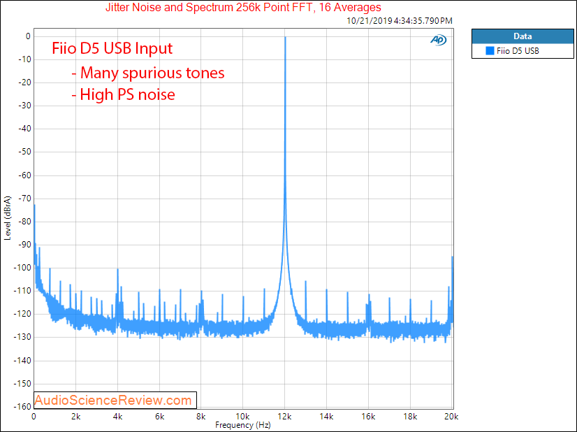 Fiio D5 DAC and Headphone Amplifier jitter.png