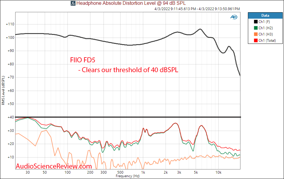 Fiio FD5 Measurements Distortion THD Response IEM.png