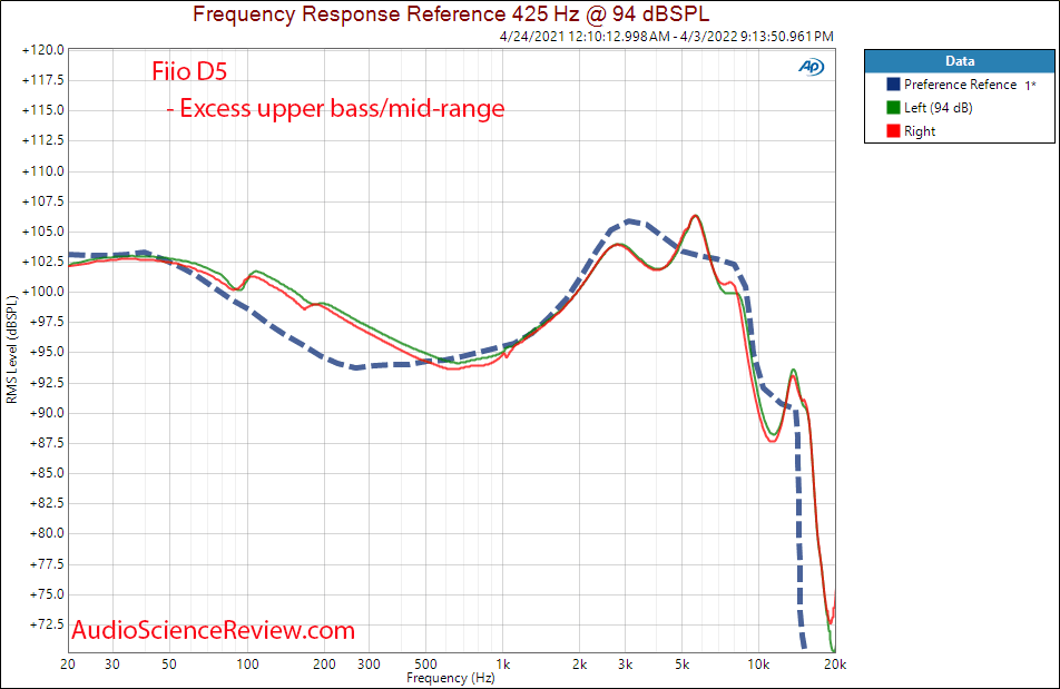 Fiio FD5 Measurements Frequency Response IEM.png