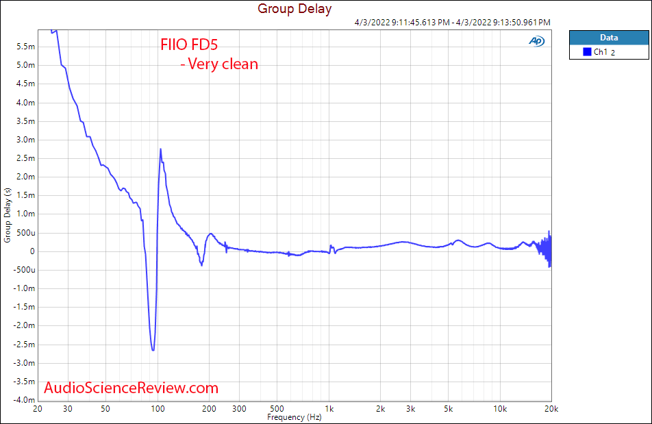 Fiio FD5 Measurements Group Delay vs Frequency Response IEM.png