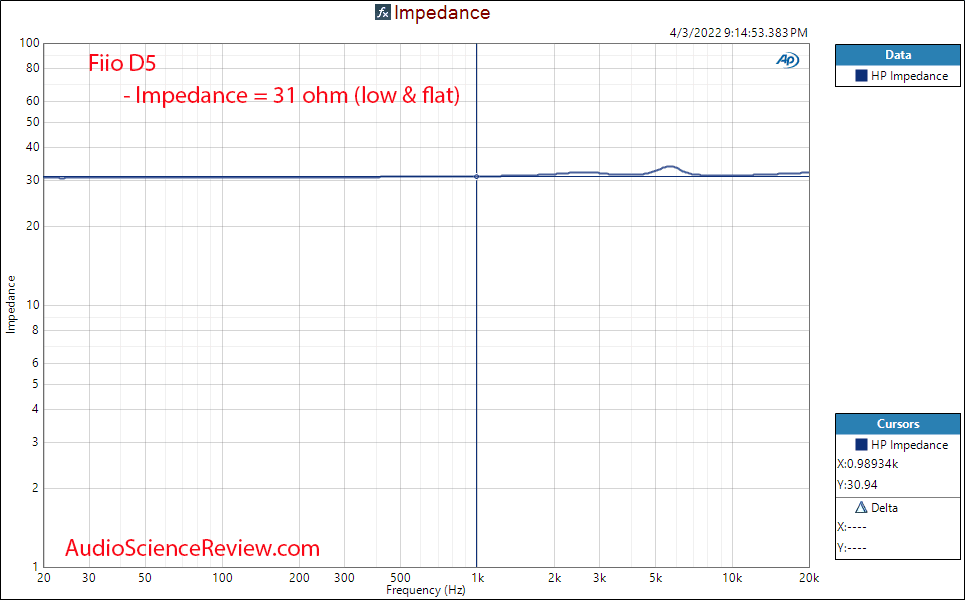 Fiio FD5 Measurements Impedance IEM.png