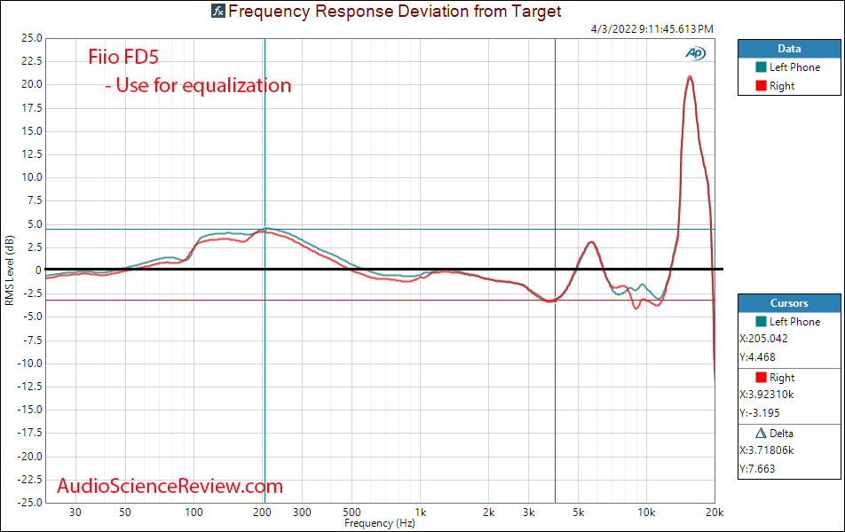 Fiio FD5 Measurements Relative Frequency Response IEM.png