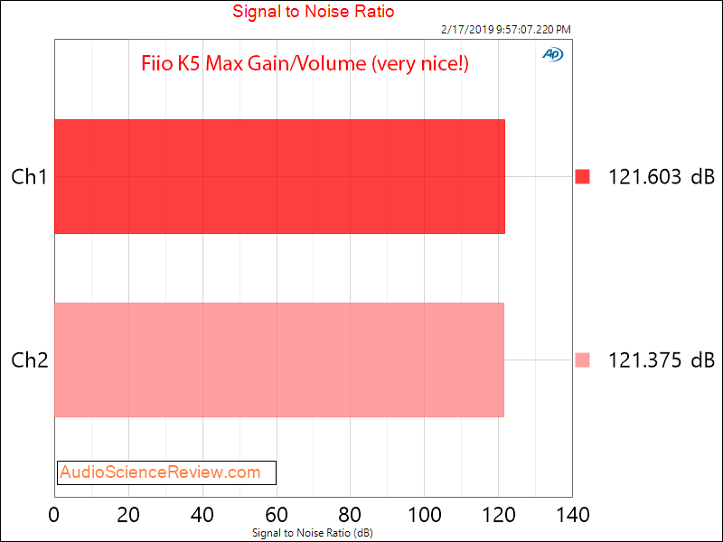 Fiio K5 Headphone Amplifier Signal to Noise Measurements.png