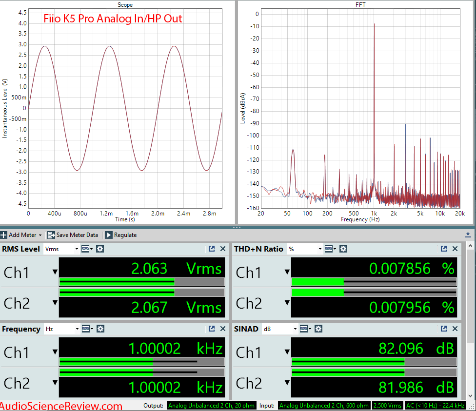 Fiio K5 Pro DAC and Headphone Analog In Audio Measurements.png