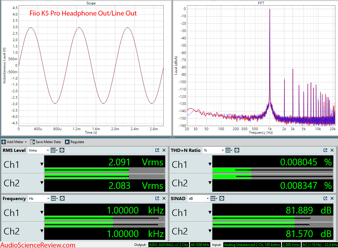 Fiio K5 Pro DAC and Headphone Audio Measurements.png