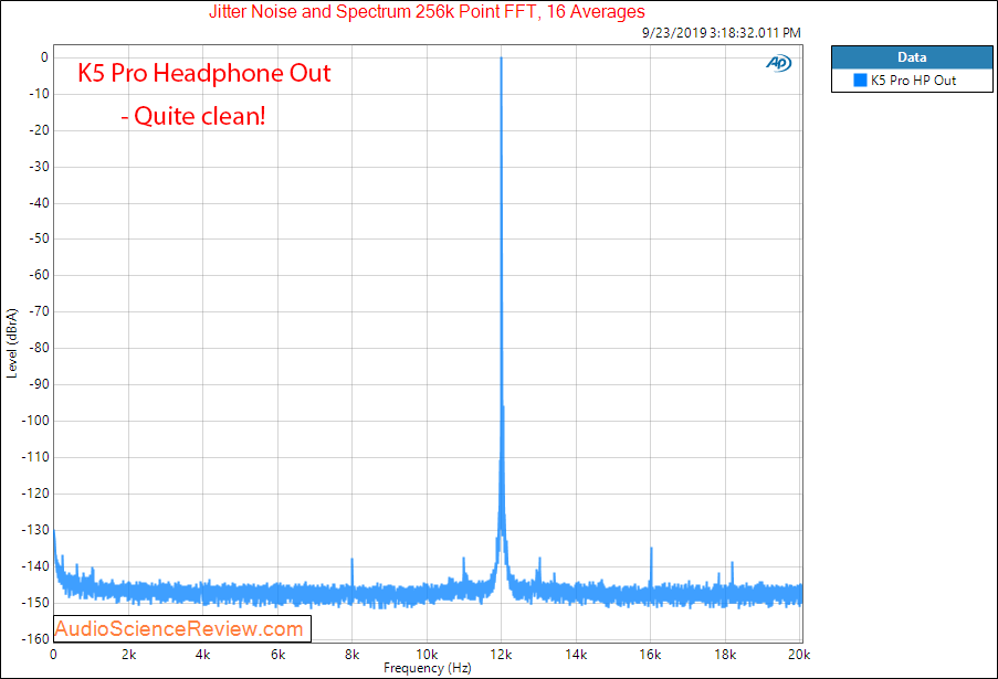 Fiio K5 Pro DAC and Headphone Jitter Audio Measurements.png