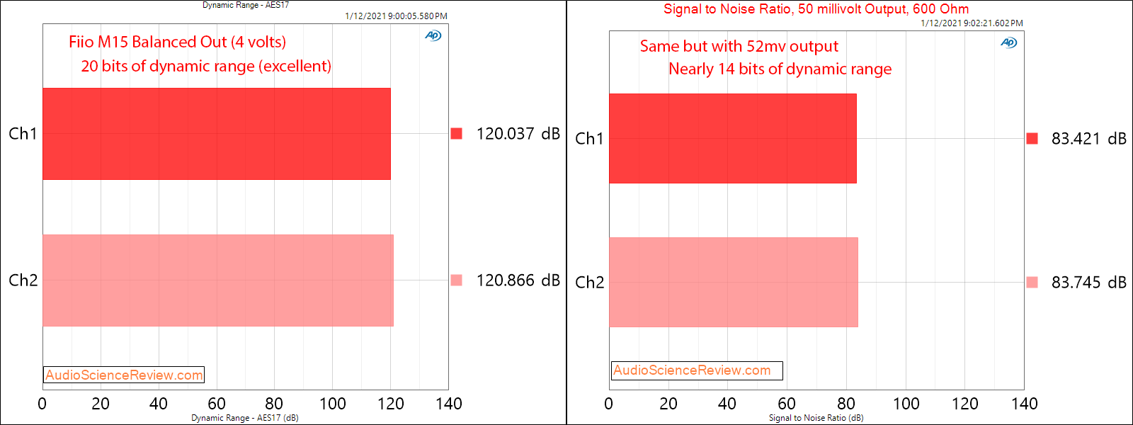 Fiio M15 Measurements Balanced Dynamic Range.png