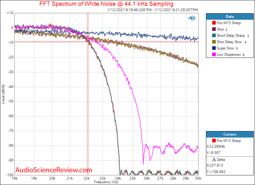Fiio M15 Measurements DAC filter DAP.png