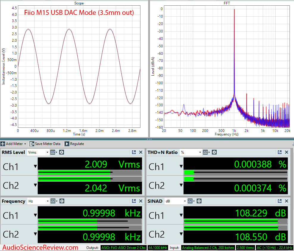 Fiio M15 Measurements Unbalanced.png