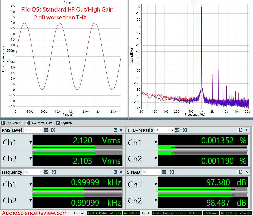 Fiio Q5s USB DAC Bluethooth Portable Headphone Amplifier Standard Audio Measurements.png