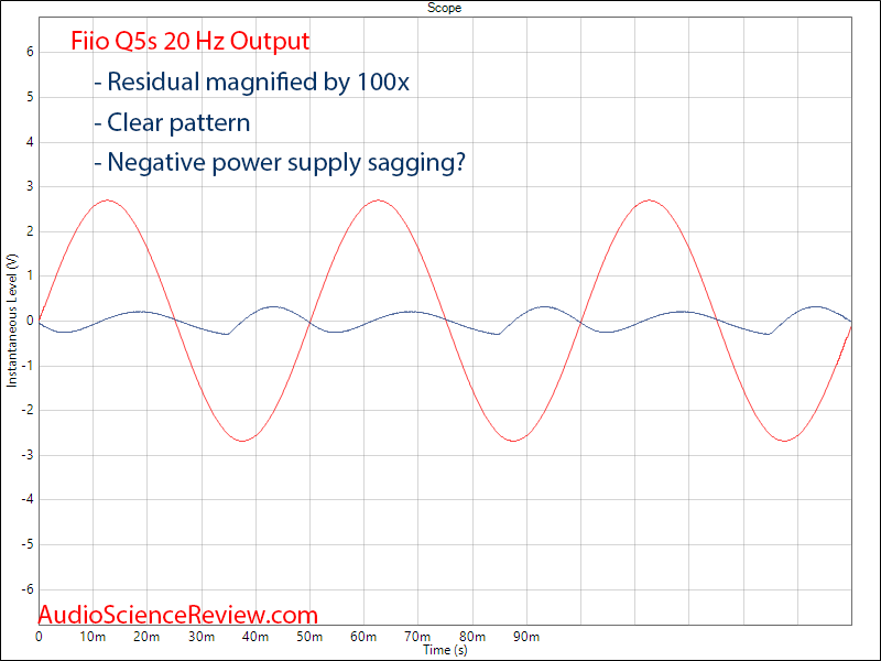 Fiio Q5s USB DAC Bluethooth Portable Headphone Amplifier THX 20 Hz Residual Audio Measurements.png