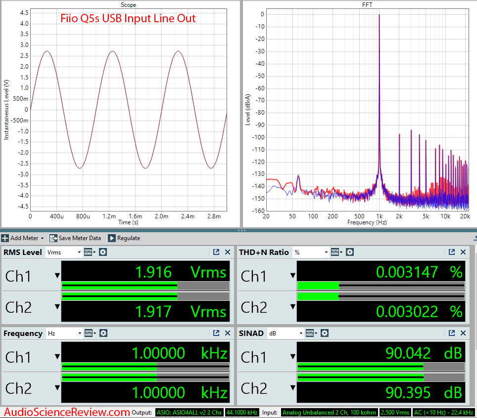 Fiio Q5s USB DAC Bluethooth Portable Headphone Amplifier THX Audio Measurements.png