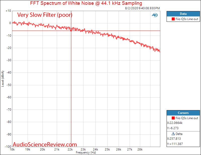 Fiio Q5s USB DAC Bluethooth Portable Headphone Amplifier THX Filter Audio Measurements.png