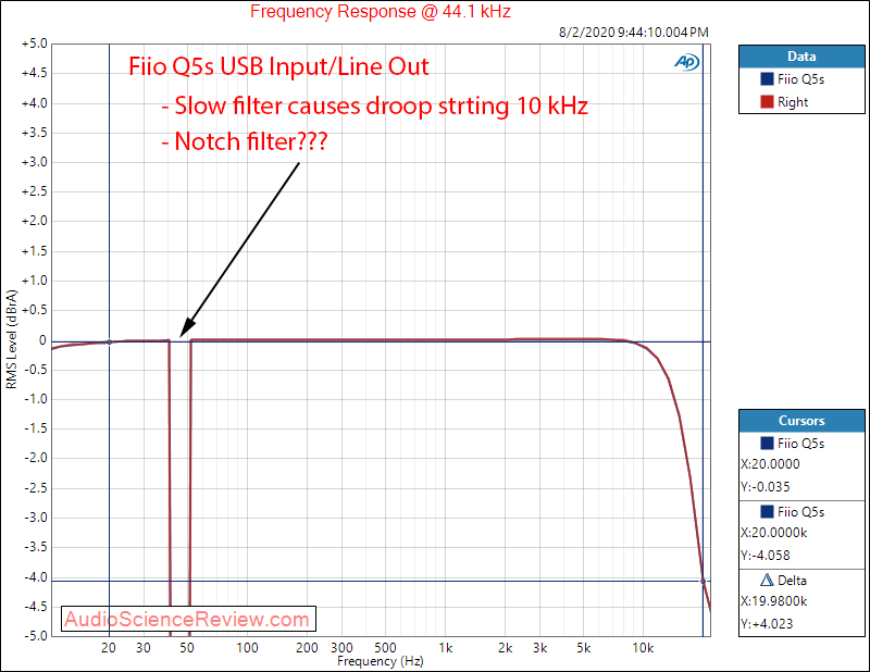 Fiio Q5s USB DAC Bluethooth Portable Headphone Amplifier THX Frequency Response Audio Measurem...png