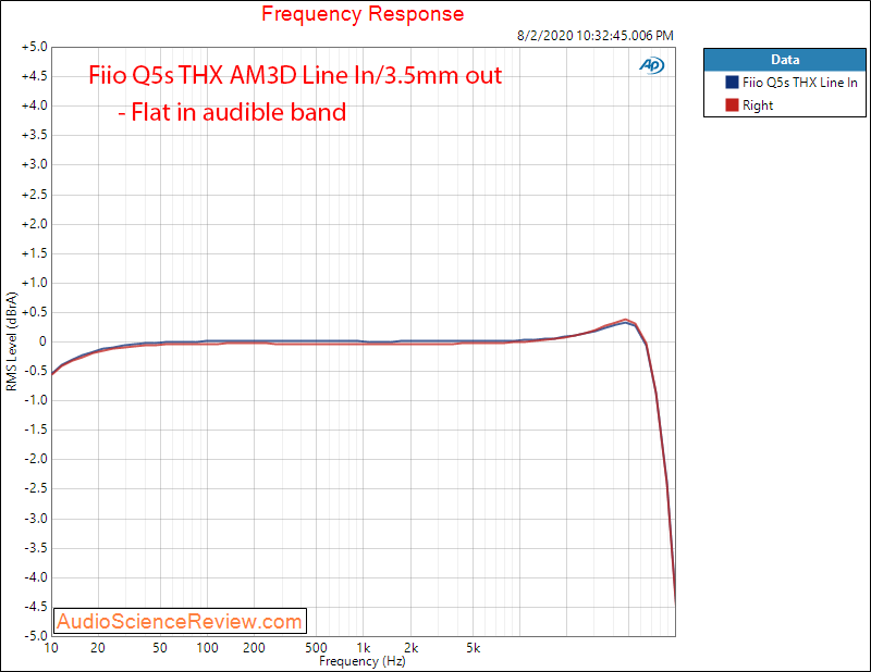 Fiio Q5s USB DAC Bluethooth Portable Headphone Amplifier THX HP Frequency Response Audio Measu...png