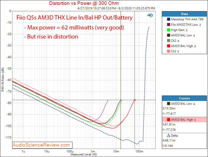 Fiio Q5s USB DAC Bluethooth Portable Headphone Amplifier THX HP Power at 300 Balanced HP Audio...png