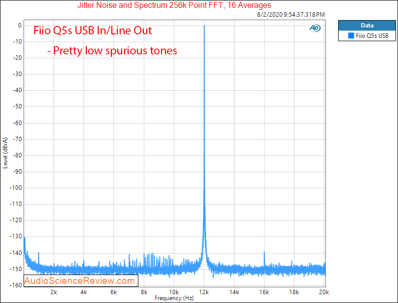 Fiio Q5s USB DAC Bluethooth Portable Headphone Amplifier THX jitter Audio Measurements.png